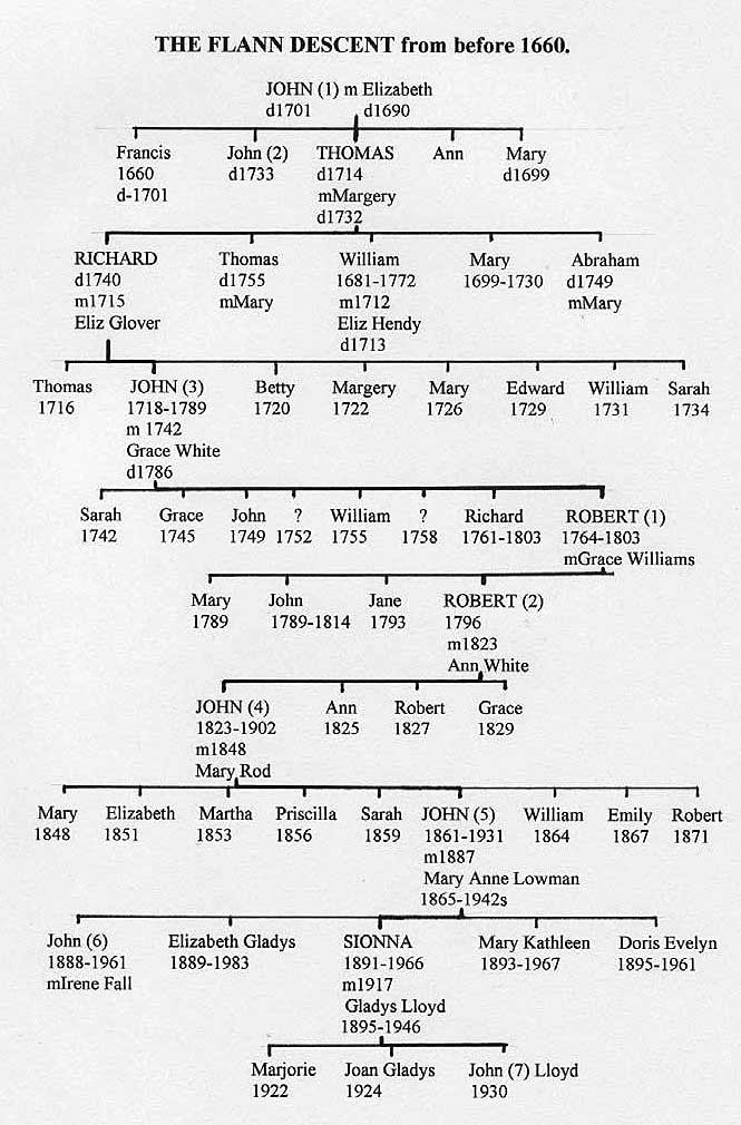 The Flanns from 1660 The Flann Family Tree